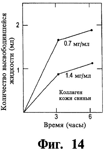 Способ лечения состояния ротовой полости больного (варианты) (патент 2498808)