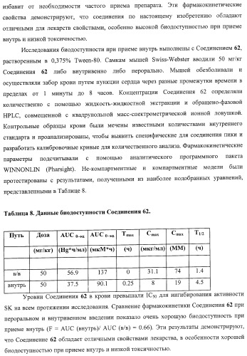 Ингибиторы сфингозинкиназы (патент 2447060)