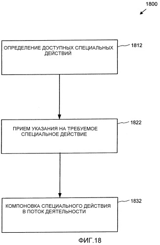 Архитектура служб последовательности выполняемых действий (патент 2344466)