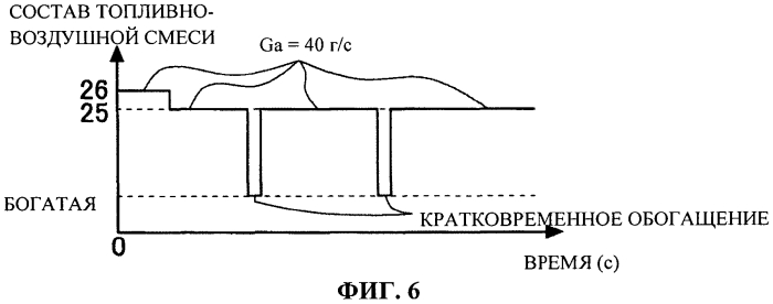 Устройство очистки выхлопных газов для двигателей внутреннего сгорания (патент 2560857)