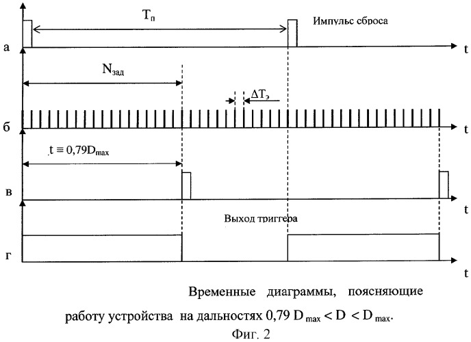 Устройство для первичной обработки радиолокационной информации (патент 2289147)