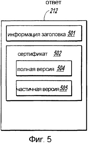 Система и способ для передачи сокращенной информации из сертификата для выполнения операций шифрования (патент 2346398)