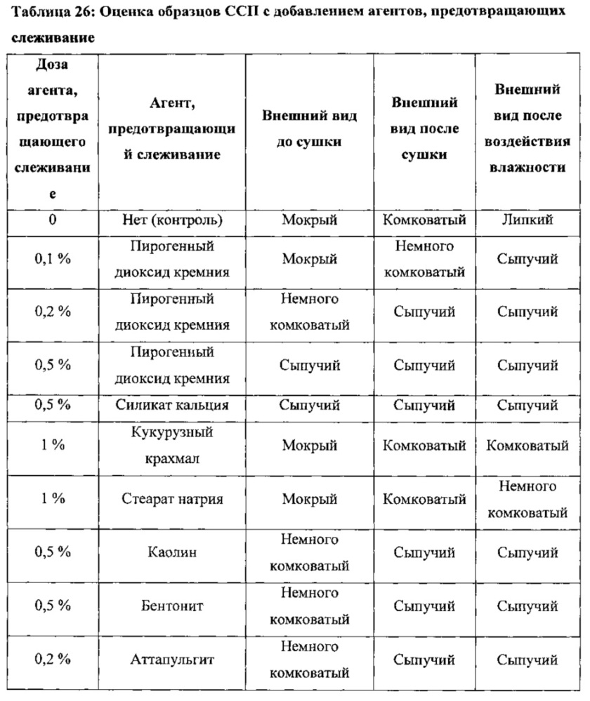 Самосуспендирующиеся проппанты для гидравлического разрыва (патент 2621239)