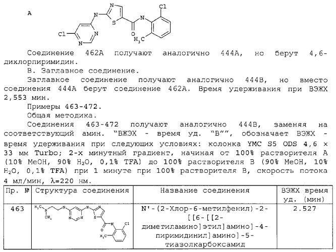 Циклические ингибиторы протеинтирозинкиназ (патент 2312860)