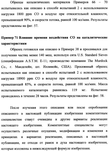 Наномерные золотые катализаторы, активаторы, твердые носители и соответствующие методики, применяемые для изготовления таких каталитических систем, особенно при осаждении золота на твердый носитель с использованием конденсации из паровой фазы (патент 2359754)