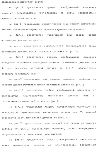 Магнитный датчик и способ компенсации зависящей от температуры характеристики магнитного датчика (патент 2331900)