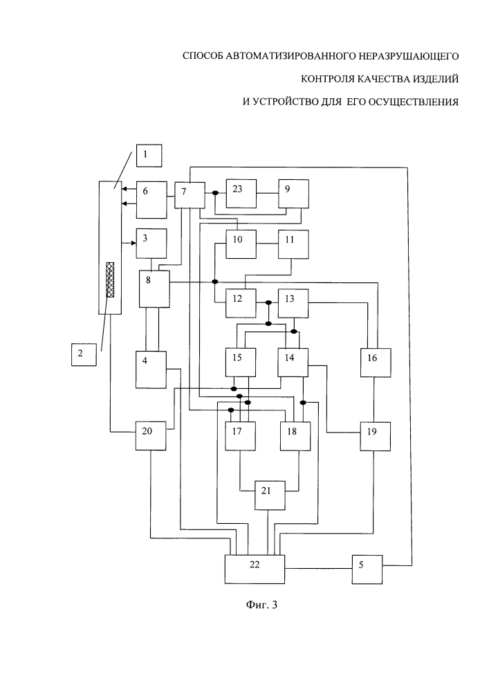 Способ автоматизированного неразрушающего контроля качества изделий и устройство для его осуществления (патент 2654298)