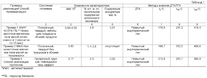 Способ получения ориентированного органического стекла (патент 2367669)