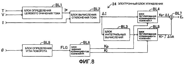 Устройство, облегчающее рулевое управление транспортным средством (варианты) (патент 2376185)