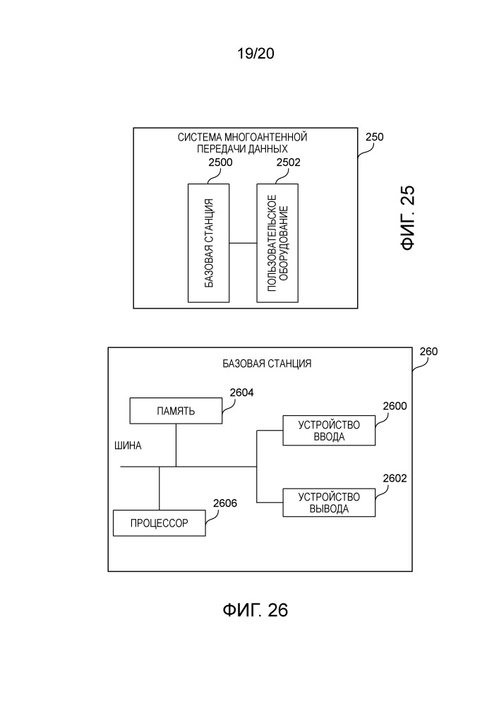 Способ многоантенной передачи данных, базовая станция, пользовательское оборудование и система (патент 2649416)