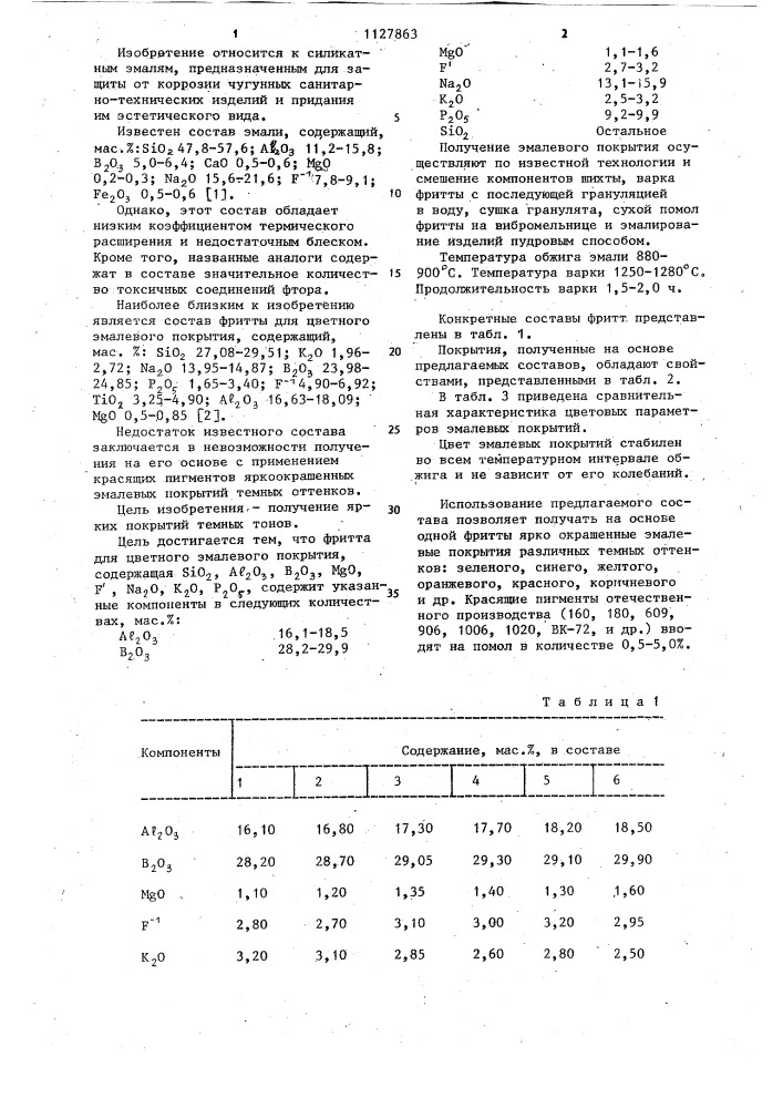 Фритта для цветного эмалевого покрытия (патент 1127863)