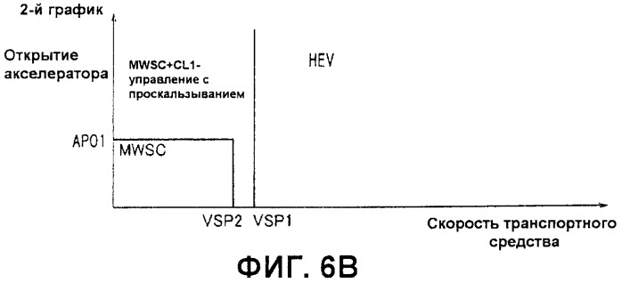 Устройство управления для гибридного транспортного средства (патент 2555394)