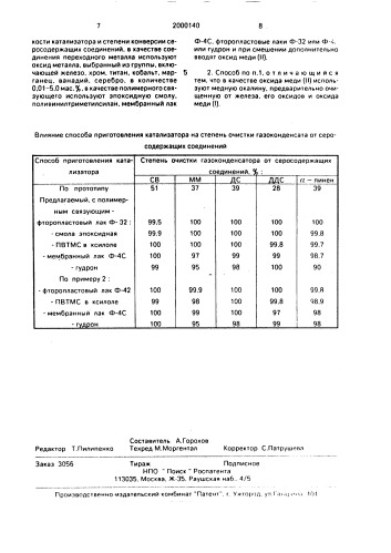 Способ приготовления катализатора для очистки газоконденсатов от серосодержащих соединений (патент 2000140)
