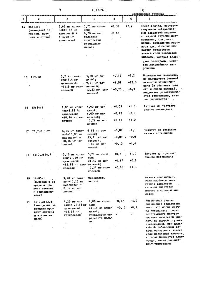Способ раздельного определения органических кислот в смеси с соляной кислотой (патент 1314261)