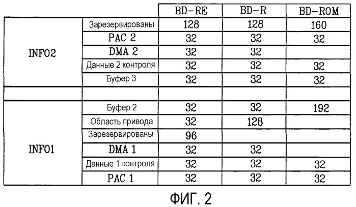 Носитель записи с перекрывающейся информацией сегмента на нем и устройство и способы для формирования, записи и воспроизведения носителя записи (патент 2380769)