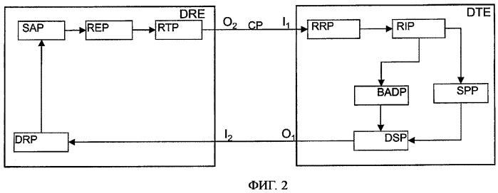 Управление качеством потока данных в dsl-системе (патент 2379853)