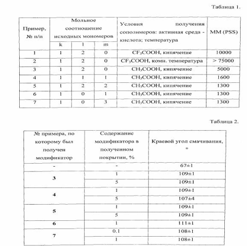 Разветвленные фторсодержащие кремнийорганические сополимеры, способ их получения и гидрофобное полимерное покрытие на их основе (патент 2565671)