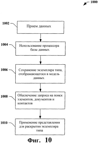 Отображение модели файловой системы в объект базы данных (патент 2409847)