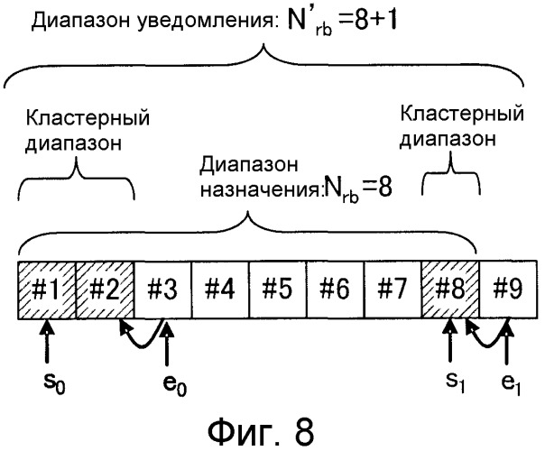 Устройство беспроводной связи, способ уведомления о назначенном ресурсе и способ назначения данных (патент 2546980)