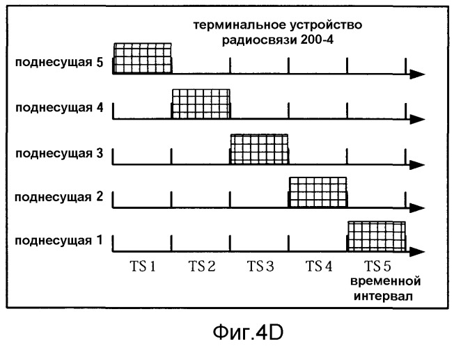 Способ произвольного доступа и терминальное устройство радиосвязи (патент 2389158)