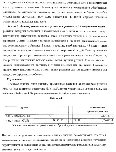 Изолированные полипептиды, кодирующие их полинуклеотиды, экспрессирующие их трансгенные растения и способы их использования (патент 2425151)