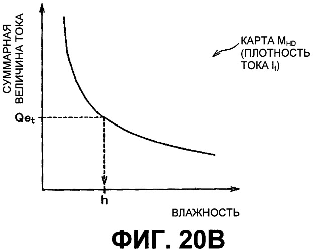 Комплекс топливного элемента и способ управления им (патент 2531504)