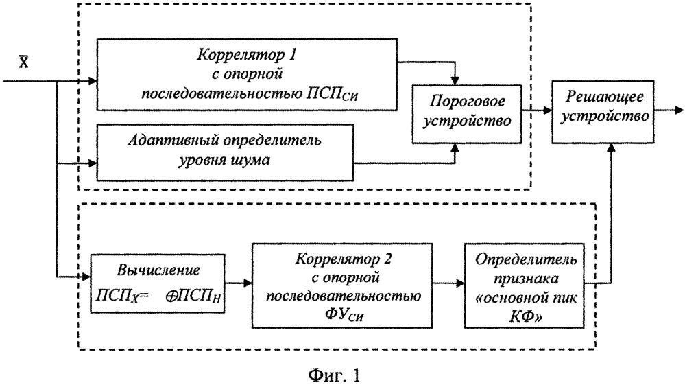 Способ формирования и обнаружения синхроимпульса шумоподобного сигнала (патент 2608769)