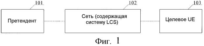 Интерактивный способ передачи отчета о местоположении целевым пользовательским оборудованием в службу местоположения (патент 2310292)