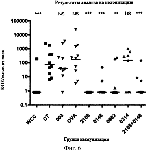 Вакцины и композиции, направленные против streptococcus pneumoniae (патент 2580299)