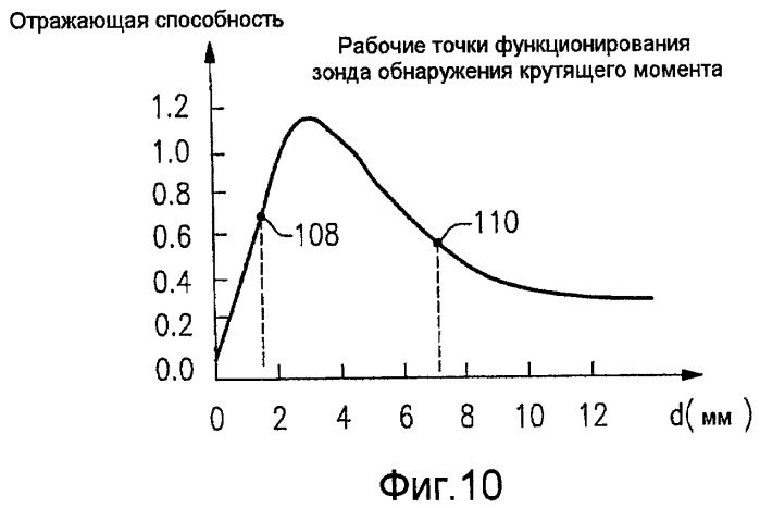 Волоконно-оптическая система и способ измерения множественных параметров турбомашинной системы (патент 2513646)