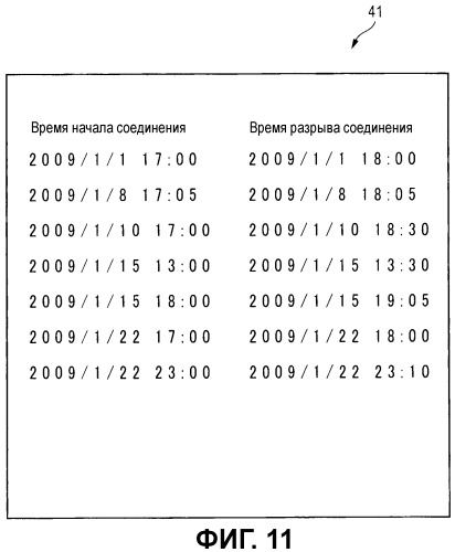 Электронное устройство и способ контроля электронного устройства (патент 2455691)