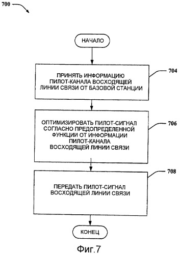 Способы для высоких скоростей передачи данных с улучшенным опорным сигналом канала (патент 2422996)