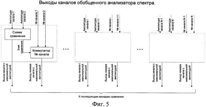 Демодулятор системы связи с двухкратной фазовой модуляцией (патент 2427969)