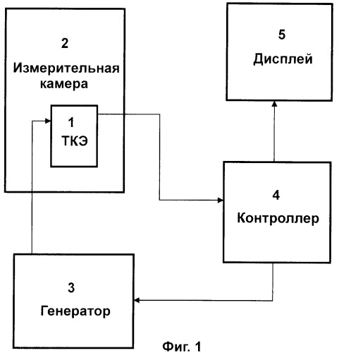 Способ определения концентрации горючих газов в кислородосодержащей среде (патент 2360236)