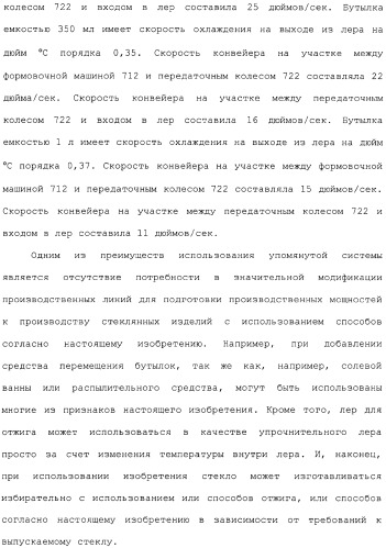 Способ и устройство для упрочнения стекла (патент 2365547)