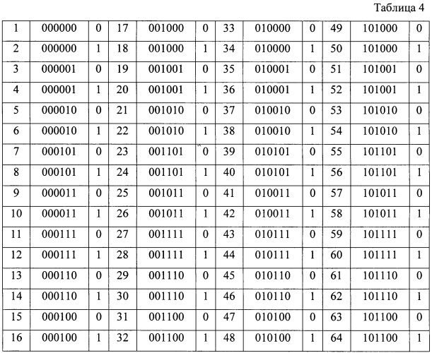 Рекурсивная кодовая шкала (патент 2446557)