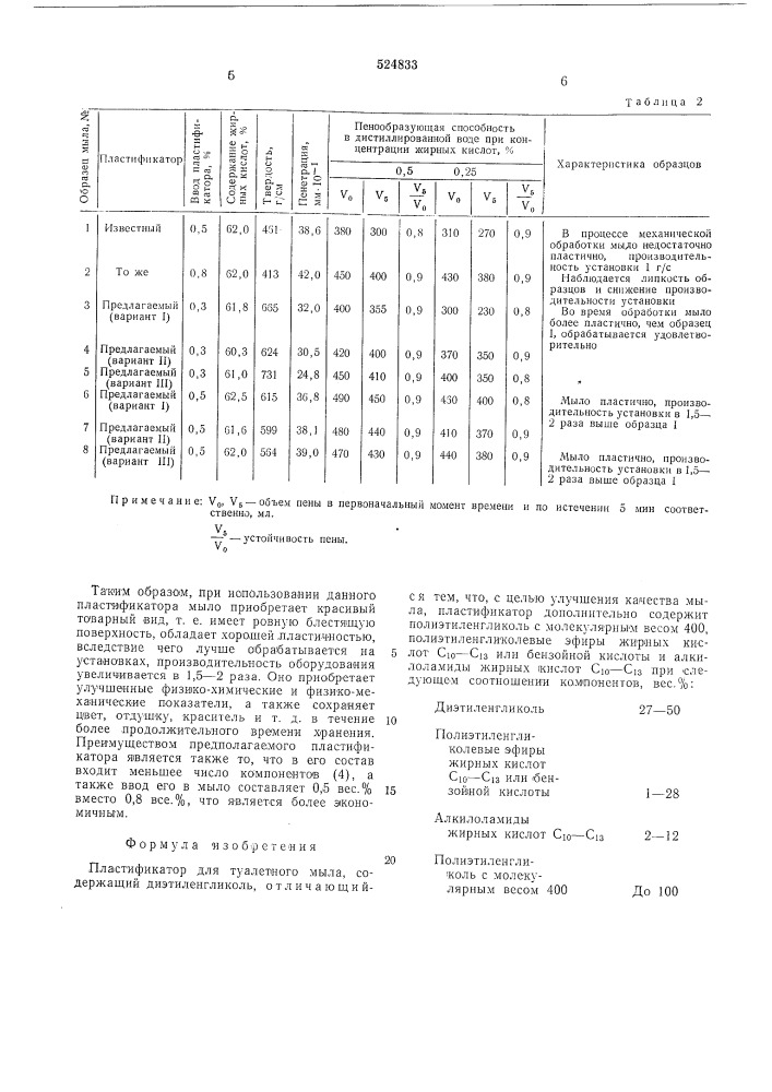 Пластификатор для туалетного мыла (патент 524833)