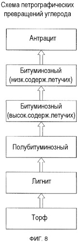 Способ и сорбенты для использования электростатического осадителя, установленного на горячей стороне, для очистки от ртути газообразных продуктов сгорания (патент 2496556)