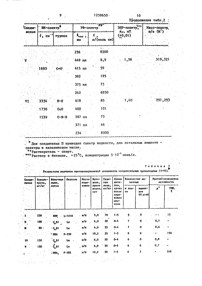 Нитроксильные производные нитрозомочевины, проявляющие противоопухолевую и мутагенную активность (патент 1259650)