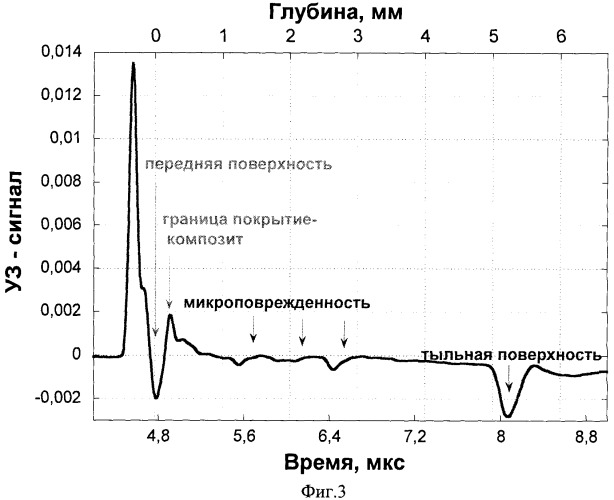 Лазерно-ультразвуковой дефектоскоп (патент 2381496)