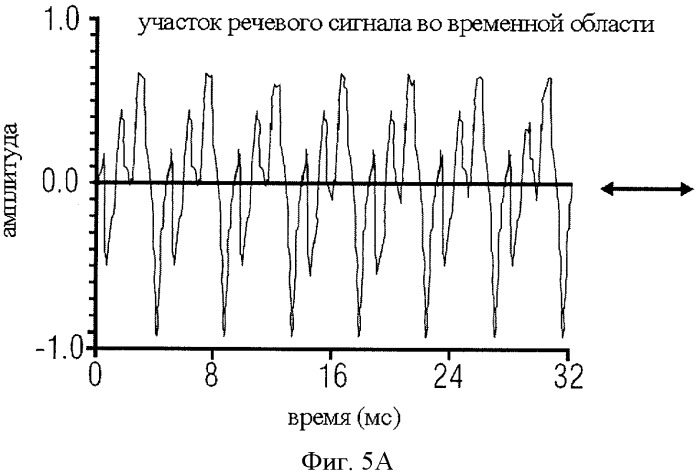 Аудиокодер для кодирования аудиосигнала, имеющего импульсоподобную и стационарную составляющие, способы кодирования, декодер, способ декодирования и кодированный аудиосигнал (патент 2439721)