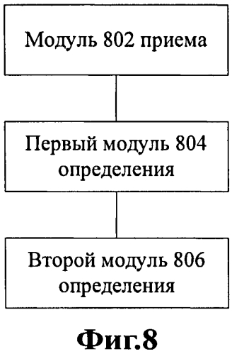 Способ и устройство адаптивной многоскоростной регулировки (патент 2567380)