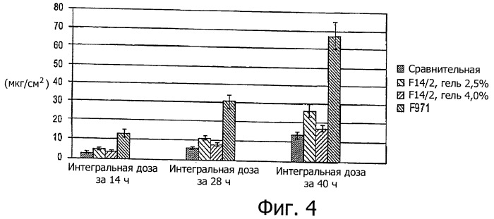 Диклофенаковый гель (патент 2463038)