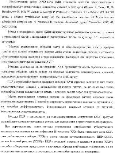 Способ одновременного обнаружения микобактерий туберкулезного комплекса и идентификации мутаций в днк микобактерий, приводящих к устойчивости микроорганизмов к рифампицину и изониазиду, на биологических микрочипах, набор праймеров, биочип и набор олигонуклеотидных зондов, используемые в способе (патент 2376387)