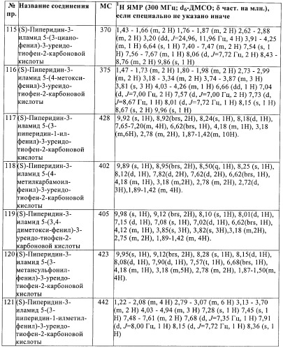 Производные тиофена в качестве ингибиторов снк 1 (патент 2397168)