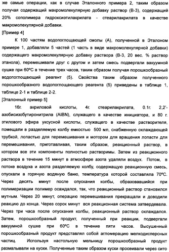 Твердый водопоглощающий реагент и способ его изготовления, и водопоглощающее изделие (патент 2355370)