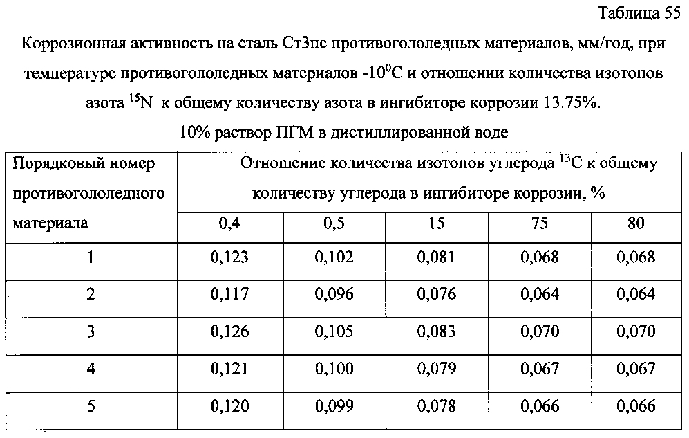 Способ получения твердого противогололедного материала на основе пищевой поваренной соли и кальцинированного хлорида кальция (варианты) (патент 2603156)