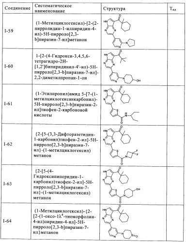 Пирролопиразиновые ингибиторы киназы (патент 2503676)