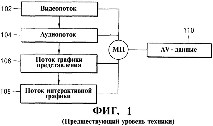 Способ воспроизведения потока интерактивных графических данных с носителя данных (патент 2316061)