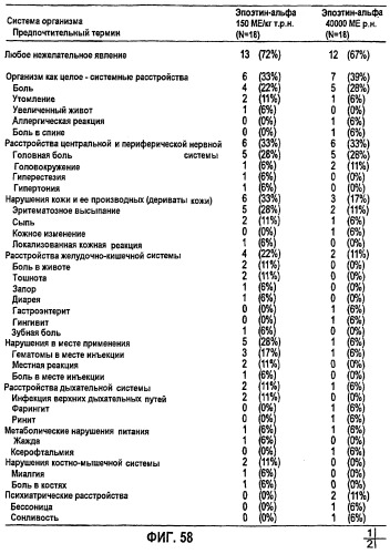 Фармакокинетическое и фармакодинамическое моделирование введения эритропоэтина (патент 2248215)